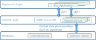 تطبيق NetTAP® SDN Technology المبتكر لإمكانية رؤية التحكم في حركة مرور الشبكة الجزء 2