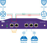 NetTAP® Web شبكة حلs شبكة TAP &amp;amp; SPAN Mode of Port Monitoring