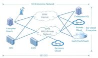 تقنية NetTAP® SDN - التطبيق المبتكر لرؤية التحكم في حركة مرور الشبكة الجزء 1