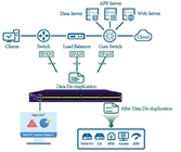 1U Network TAP Security Virtual Load Balancer بواسطة أدوات مراقبة SPAN