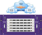 1.8Tbps شبكة معالجة حركة المرور Netwok شبكة حماية مولد حزمة البيانات