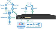 10GE SFP + Plus 6 Port Network Packet Broker 100GE QSFP28 Industrial