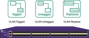 quality شبكة حركة المرور Monitor VLAN الموسومة VLAN Untagged VLAN استبدال الشبكة TAP factory