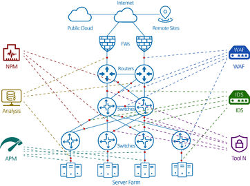quality حل NetTAP® Network Visibility Total للحل الوسيط لحزم الشبكة factory